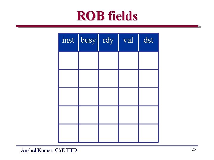 ROB fields inst busy rdy Anshul Kumar, CSE IITD val dst 25 