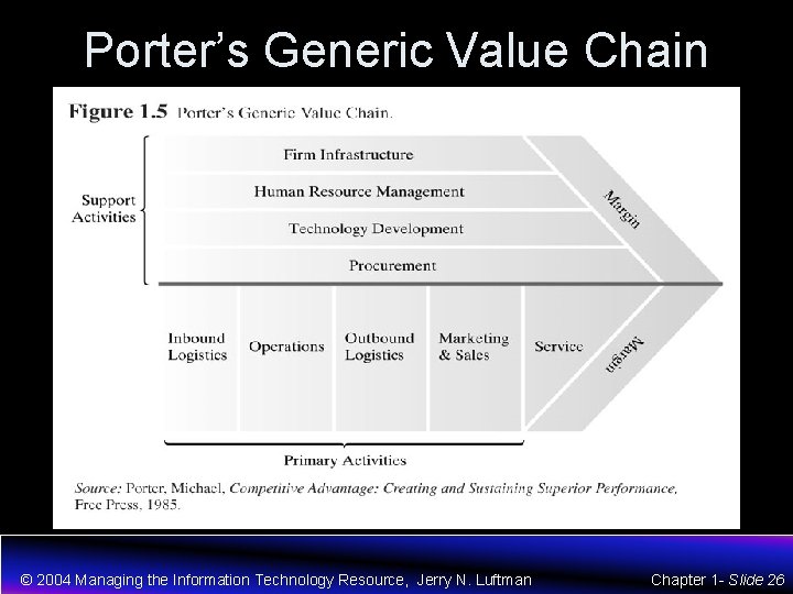 Porter’s Generic Value Chain © 2004 Managing the Information Technology Resource, Jerry N. Luftman