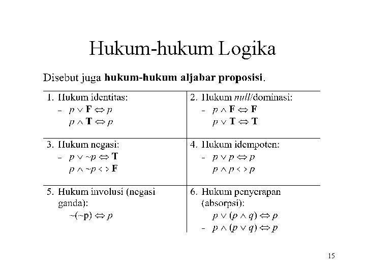 Hukum-hukum Logika 15 