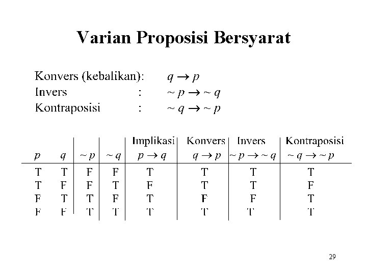 Varian Proposisi Bersyarat 29 