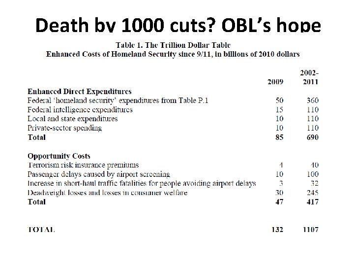 Death by 1000 cuts? OBL’s hope 