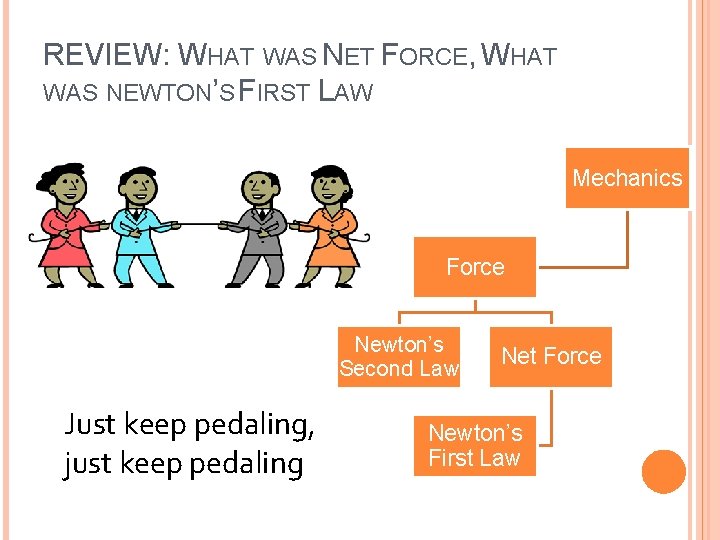 REVIEW: WHAT WAS NET FORCE, WHAT WAS NEWTON’S FIRST LAW Mechanics Force Newton’s Second