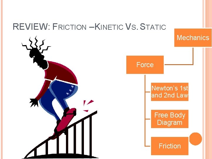 REVIEW: FRICTION – KINETIC VS. STATIC Mechanics Force Newton’s 1 st and 2 nd