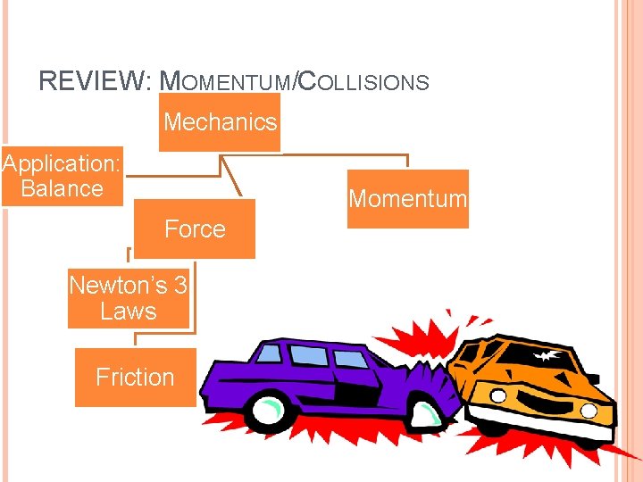 REVIEW: MOMENTUM/COLLISIONS Mechanics Application: Balance Momentum Force Newton’s 3 Laws Friction 