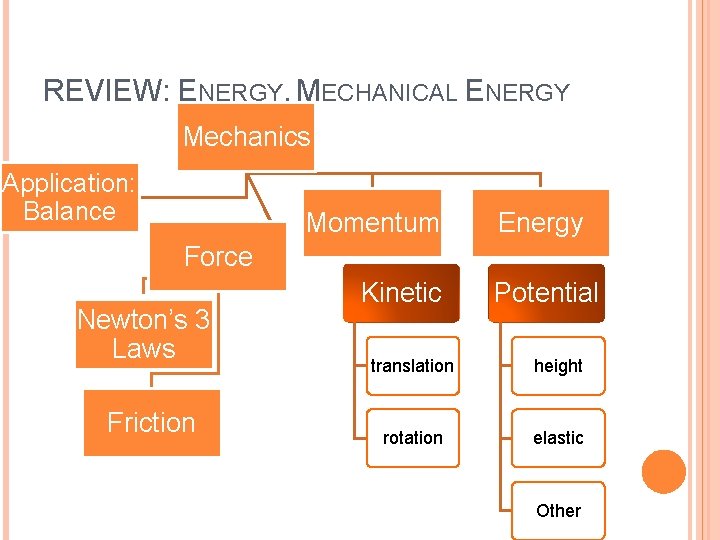 REVIEW: ENERGY, MECHANICAL ENERGY Mechanics Application: Balance Momentum Energy Force Newton’s 3 Laws Friction