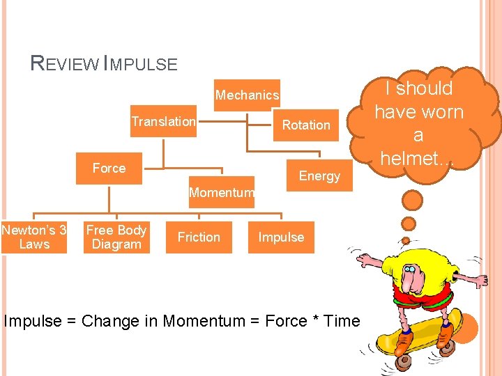 REVIEW IMPULSE Mechanics Translation Force Rotation Energy Momentum Newton’s 3 Laws Free Body Diagram