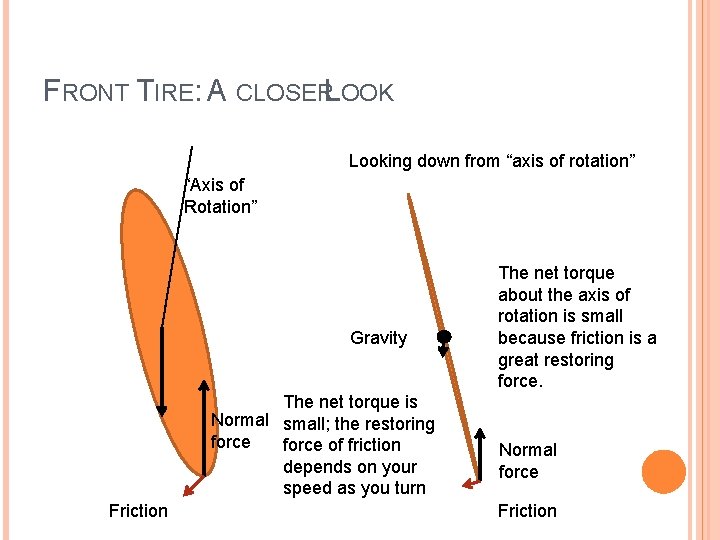 FRONT TIRE: A CLOSERLOOK Looking down from “axis of rotation” “Axis of Rotation” Gravity