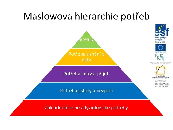 Maslowova hierarchie potřeb Seberealizace Potřeba uznání a úcty Potřeba lásky a přijetí Potřeba jistoty