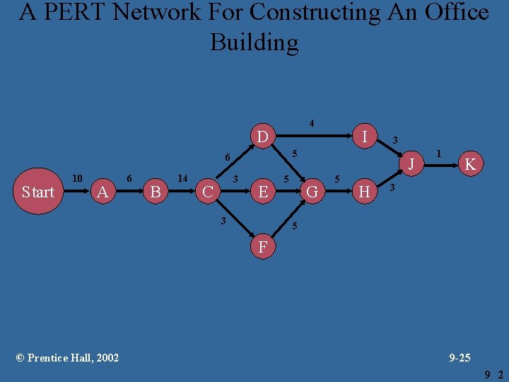 A PERT Network For Constructing An Office Building 4 D Start A 6 B