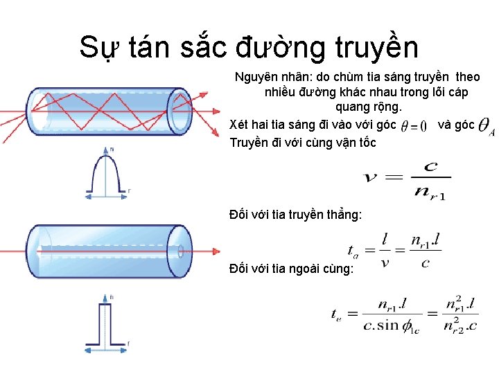 Sự tán sắc đường truyền Nguyên nhân: do chùm tia sáng truyền theo nhiều