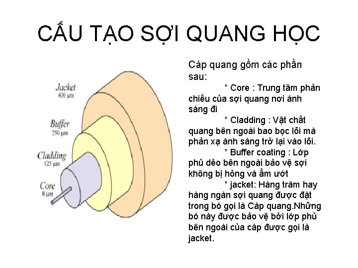 CẤU TẠO SỢI QUANG HỌC Cáp quang gồm các phần sau: * Core :