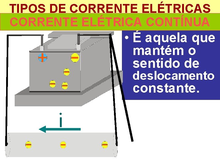 TIPOS DE CORRENTE ELÉTRICAS CORRENTE ELÉTRICA CONTÍNUA • É aquela que mantém o sentido