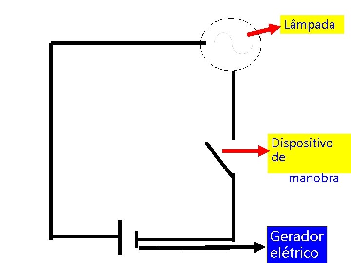 Lâmpada Dispositivo de manobra Gerador elétrico Lâmpada Dispositivo de manobra Gerador elétrico