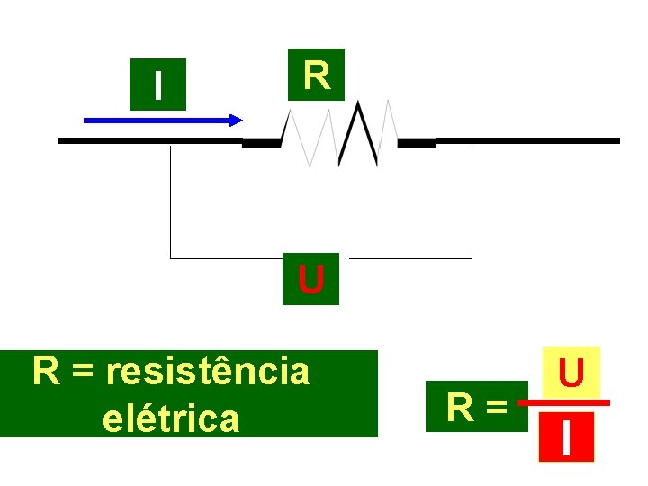 I R U R = resistência elétrica R= U I 
