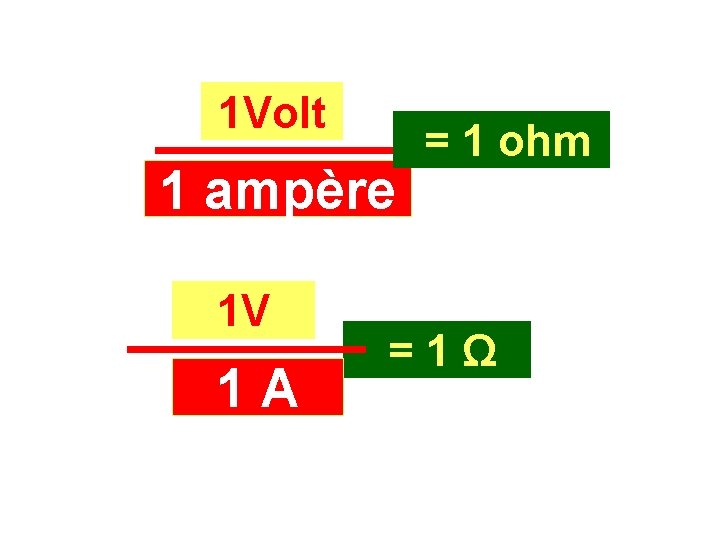 1 Volt 1 ampère 1 V 1 A = 1 ohm =1Ω 