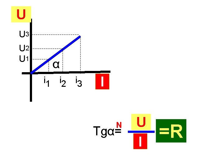 U U 3 U 2 U 1 α i 1 i 2 i 3