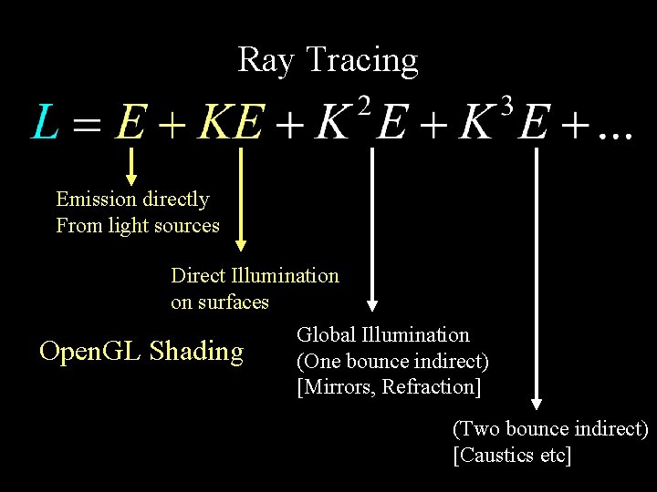 Ray Tracing Emission directly From light sources Open. GL Direct Illumination on surfaces Global