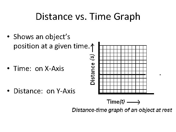 Distance vs. Time Graph • Shows an object’s position at a given time. •