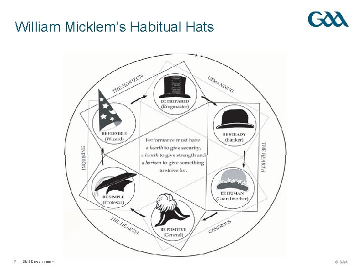 William Micklem’s Habitual Hats 7 Skill Development © GAA 