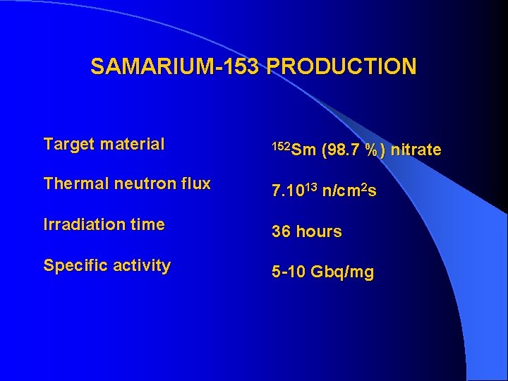 SAMARIUM-153 PRODUCTION Target material 152 Sm (98. 7 %) nitrate Thermal neutron flux 7.