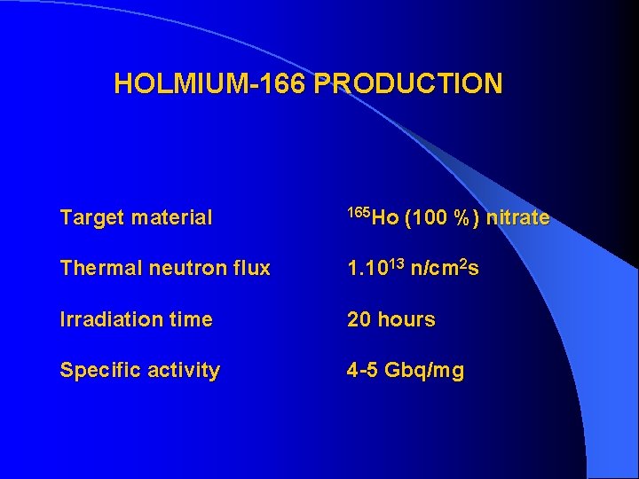 HOLMIUM-166 PRODUCTION Target material 165 Ho (100 %) nitrate Thermal neutron flux 1. 1013