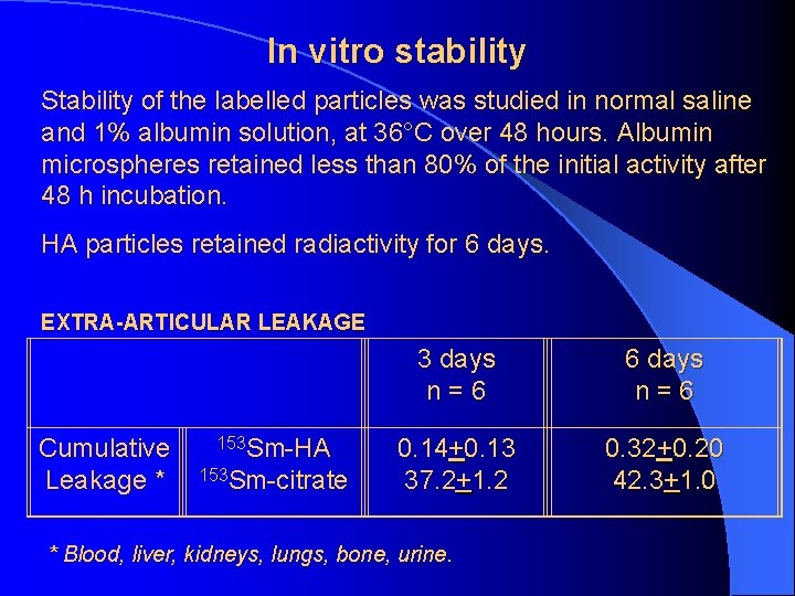 In vitro stability Stability of the labelled particles was studied in normal saline and