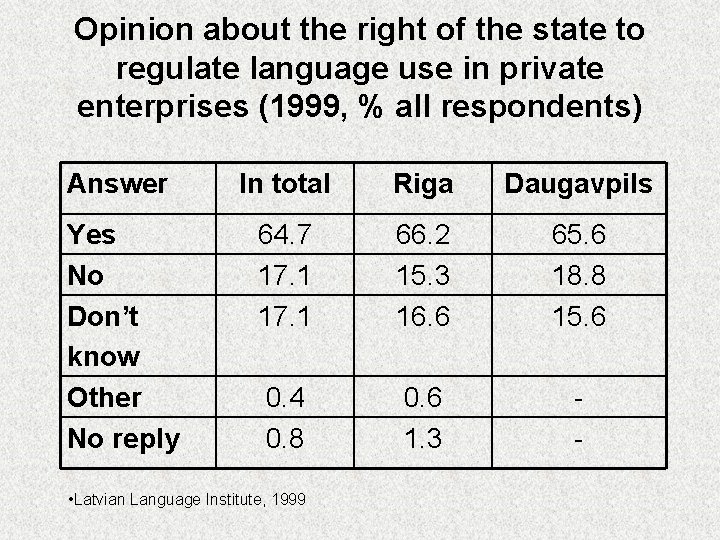 Opinion about the right of the state to regulate language use in private enterprises