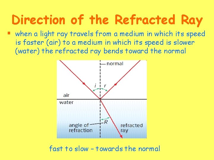 Direction of the Refracted Ray § when a light ray travels from a medium