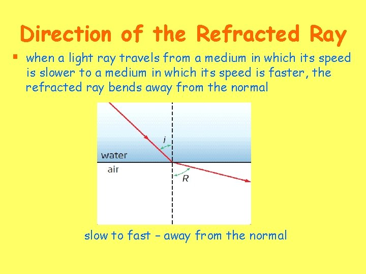 Direction of the Refracted Ray § when a light ray travels from a medium