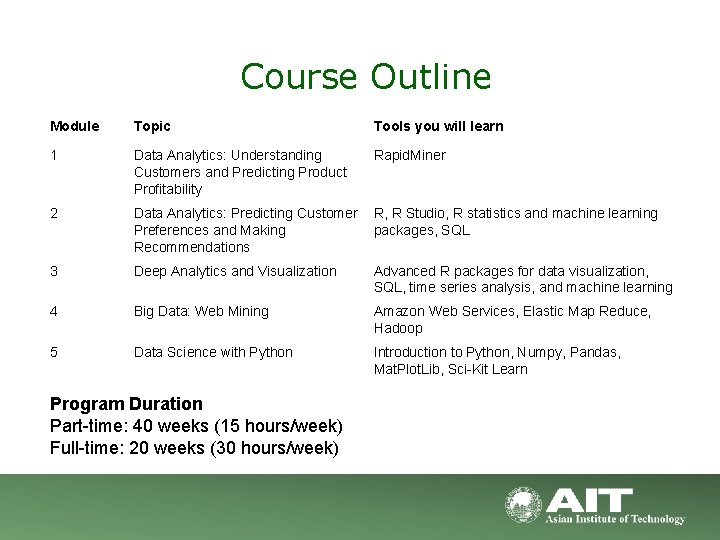 Course Outline Module Topic Tools you will learn 1 Data Analytics: Understanding Customers and