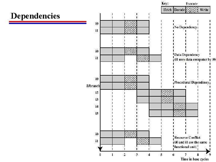 Dependencies 