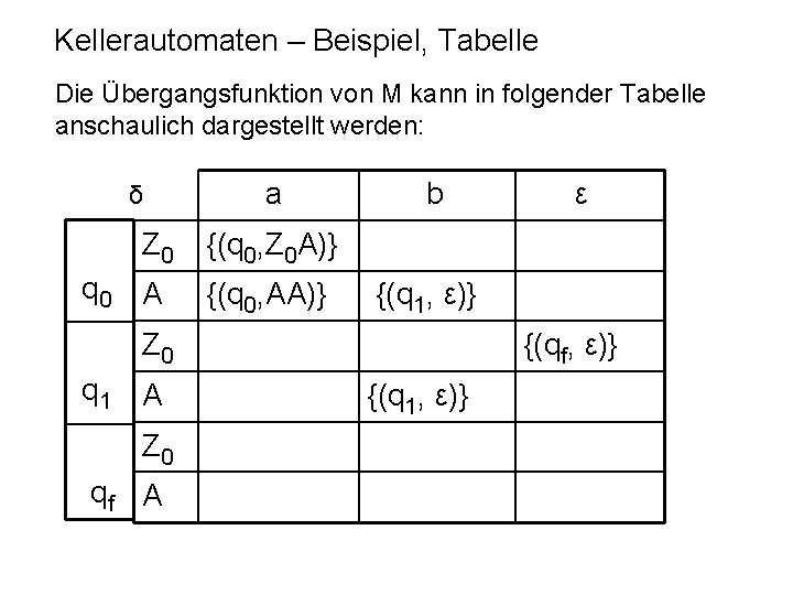 Kellerautomaten – Beispiel, Tabelle Die Übergangsfunktion von M kann in folgender Tabelle anschaulich dargestellt