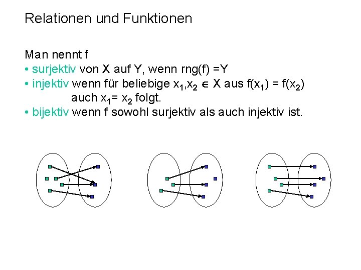 Relationen und Funktionen Man nennt f • surjektiv von X auf Y, wenn rng(f)