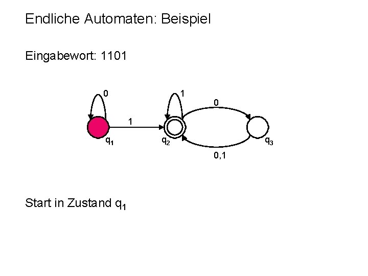 Endliche Automaten: Beispiel Eingabewort: 1101 0 1 q 2 q 3 0, 1 Start