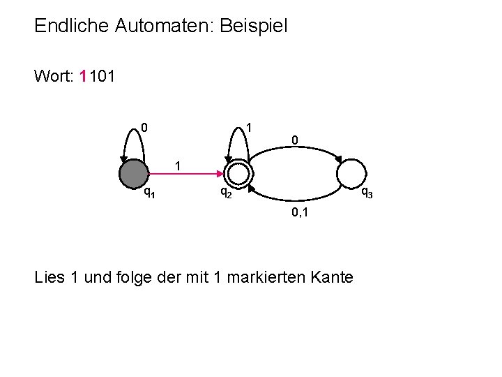 Endliche Automaten: Beispiel Wort: 1101 0 1 q 2 q 3 0, 1 Lies
