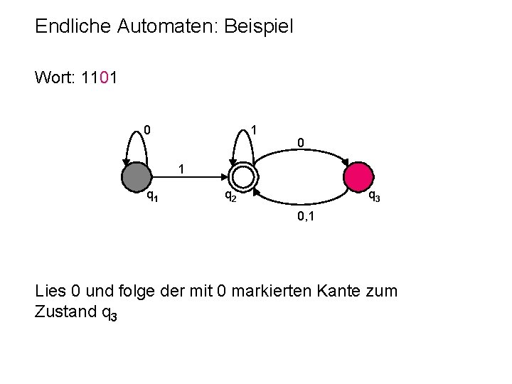 Endliche Automaten: Beispiel Wort: 1101 0 1 q 2 q 3 0, 1 Lies