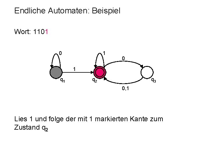 Endliche Automaten: Beispiel Wort: 1101 0 1 q 2 q 3 0, 1 Lies