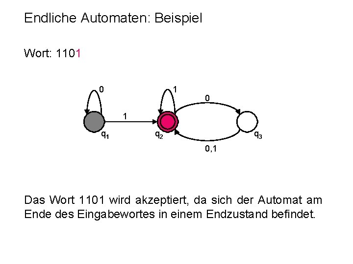 Endliche Automaten: Beispiel Wort: 1101 0 1 q 2 q 3 0, 1 Das