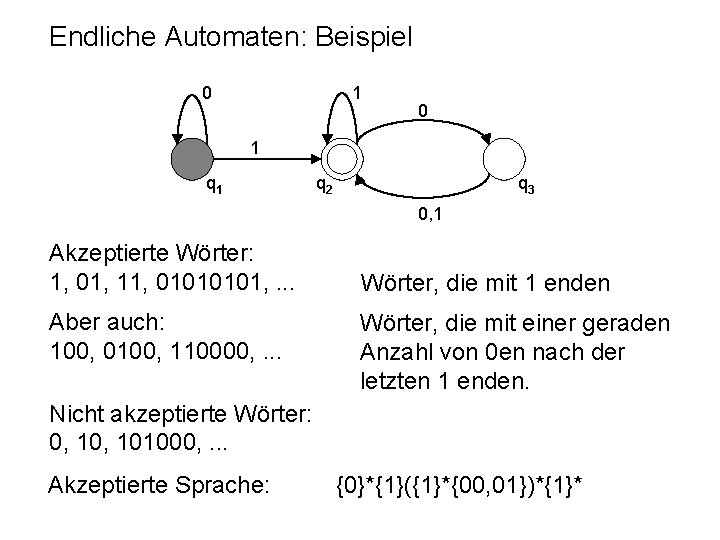 Endliche Automaten: Beispiel 0 1 q 1 q 2 q 3 0, 1 Akzeptierte