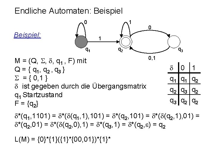 Endliche Automaten: Beispiel 0 Beispiel: 1 0 1 q 2 0, 1 M =