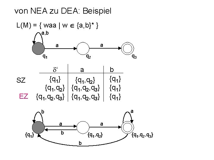 von NEA zu DEA: Beispiel L(M) = { waa | w {a, b}* }