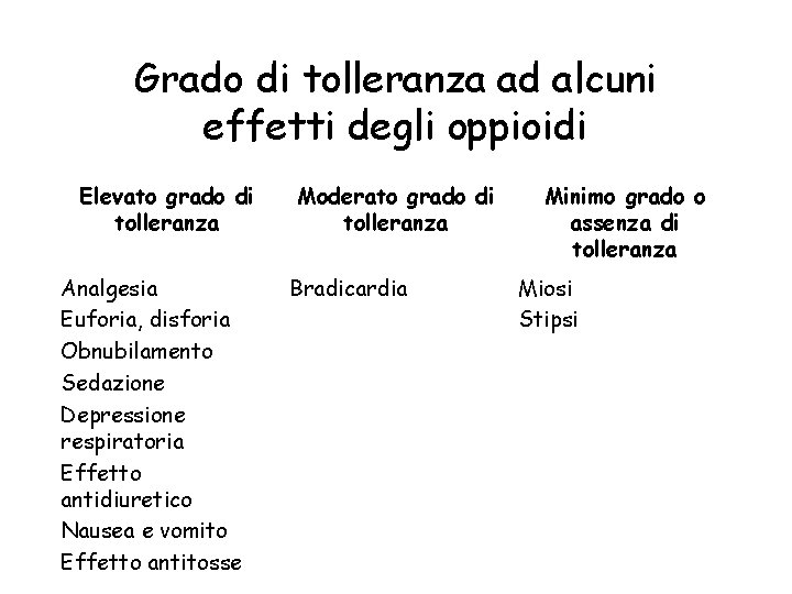 Grado di tolleranza ad alcuni effetti degli oppioidi Elevato grado di tolleranza Analgesia Euforia,