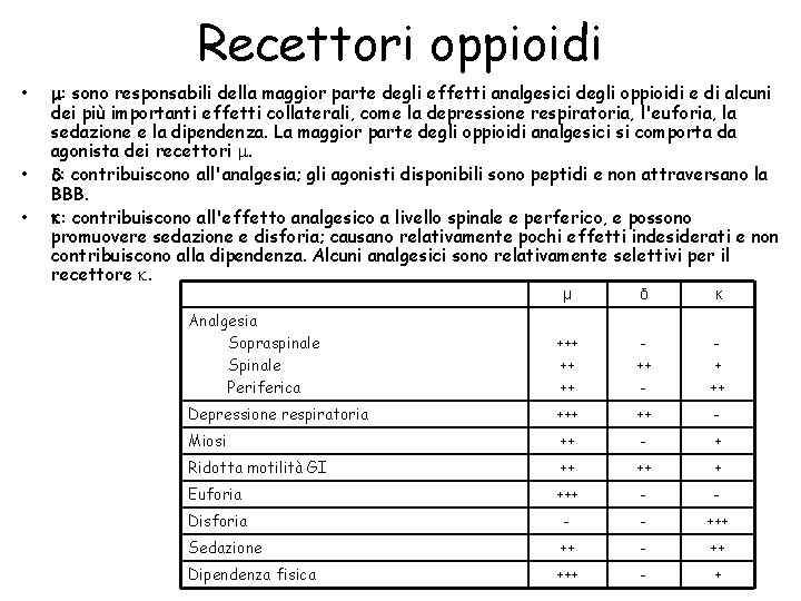 Recettori oppioidi • • • : sono responsabili della maggior parte degli effetti analgesici