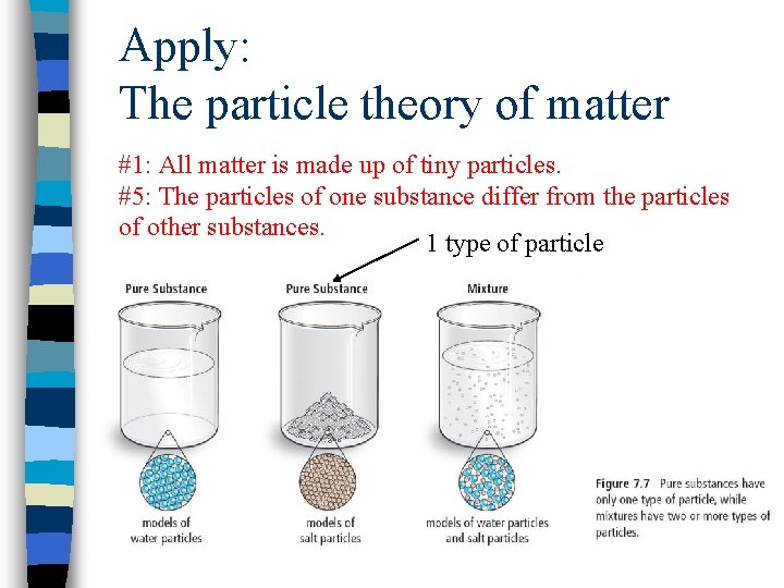 Apply: The particle theory of matter #1: All matter is made up of tiny