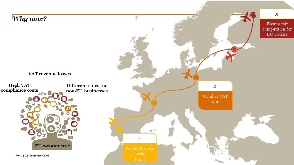 3 Why now? Ensure fair competition for EU traders VAT revenue losses High VAT