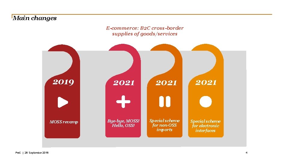 Main changes E-commerce: B 2 C cross-border supplies of goods/services Pw. C | 28