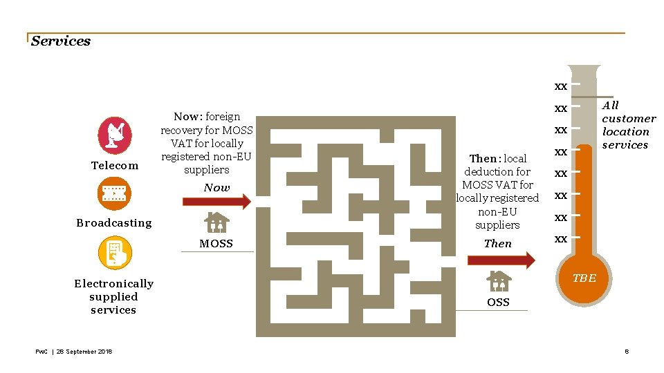 Services xx Telecom Now: foreign recovery for MOSS VAT for locally registered non-EU suppliers