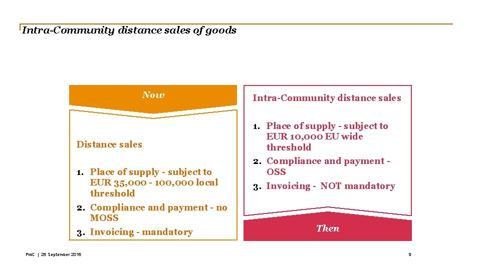Intra-Community distance sales of goods Now Distance sales 1. Place of supply - subject