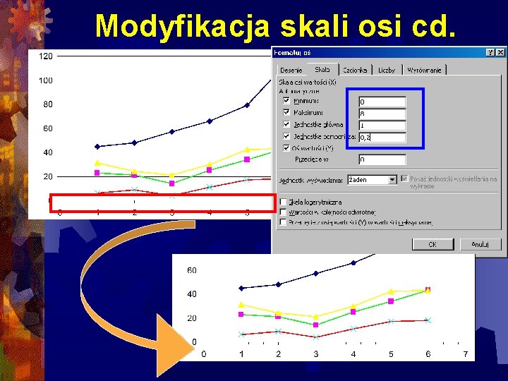 Modyfikacja skali osi cd. 