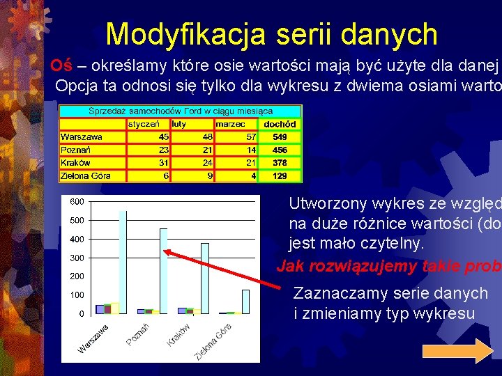 Modyfikacja serii danych Oś – określamy które osie wartości mają być użyte dla danej